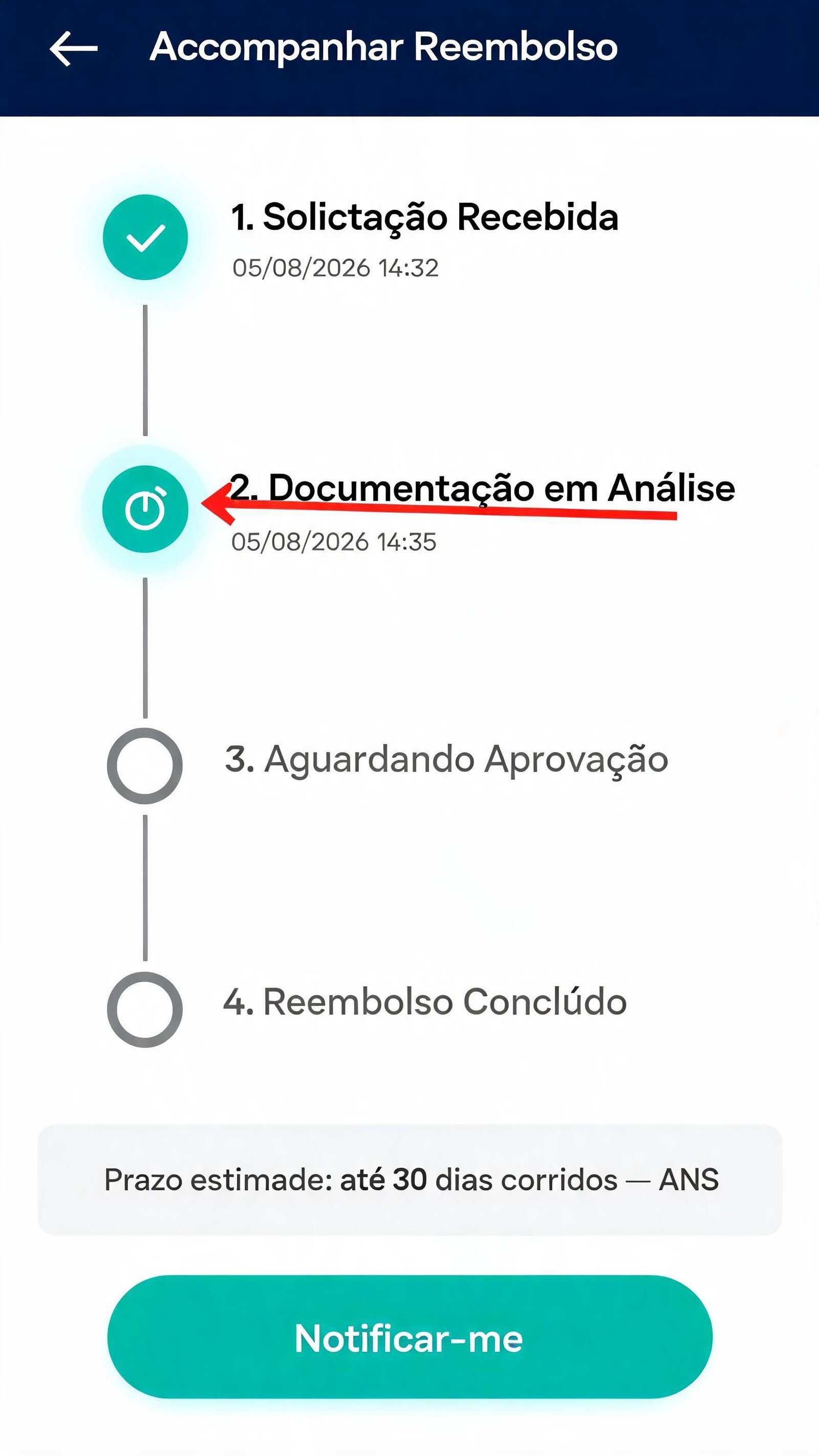 Ilustração da tela de acompanhamento do reembolso com timeline vertical de 4 etapas e seta apontando para a etapa Em Análise